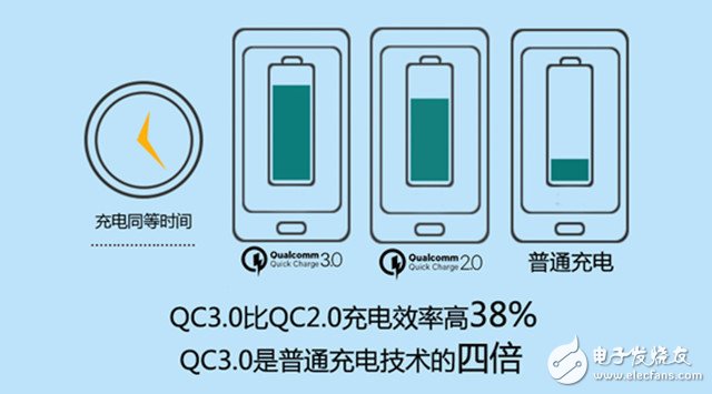 關于手機電池/充電 你應該走出這些誤區 