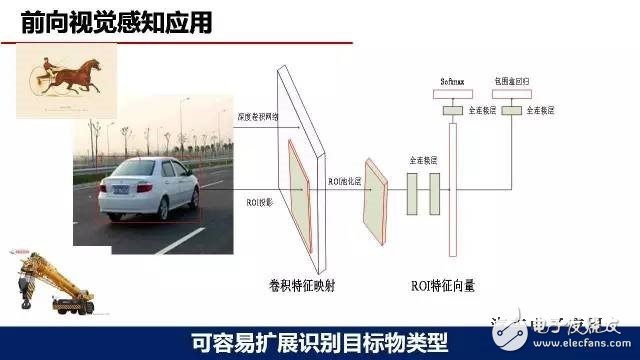 深度學習在自動駕駛環境感知中的應用