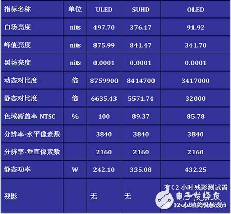 淡化互聯(lián)網 智能電視返璞歸真拼畫質
