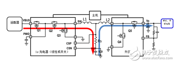  兩個轉換級的移動電源