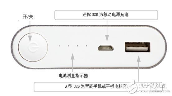  移動電源操作板