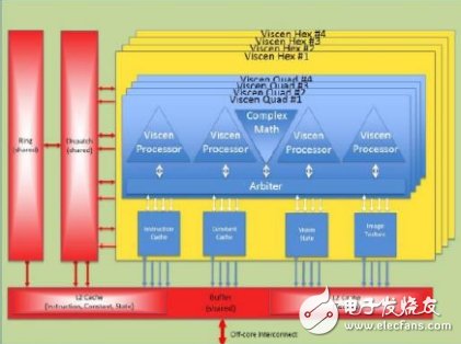 圖1：ThinCI的視覺(jué)運(yùn)算引擎（VISCEN）硬件架構(gòu) 來(lái)源：ThinCI