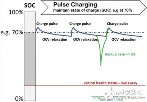 電源管理解決方案實(shí)例：混合電容器的恒壓脈沖充電