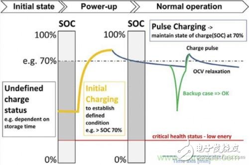 電源管理解決方案實(shí)例：混合電容器的恒壓脈沖充電