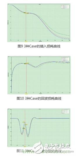 完成閉環(huán)設(shè)計，基于仿真軟件的AC耦合電容阻抗優(yōu)化