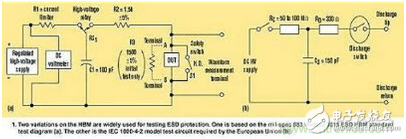 高速電路如何才能得到有效的ESD保護？