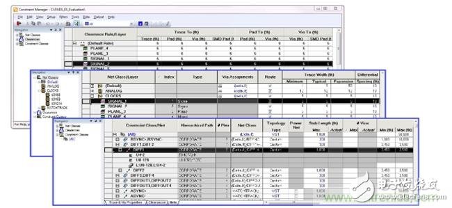 低成本高利潤，確保PCB設(shè)計成功的四個步驟