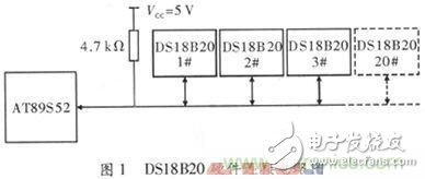 基于AT89S52單片機(jī)的溫度檢測與保護(hù)電路設(shè)計