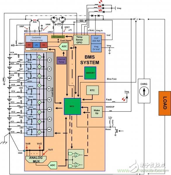 揭開電池管理系統的神秘面紗，零距離探究系統架構