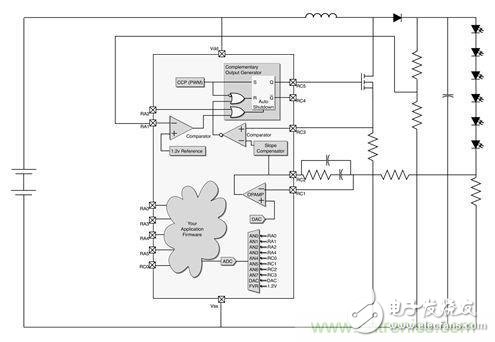 關于電源實現智能化的方法分析