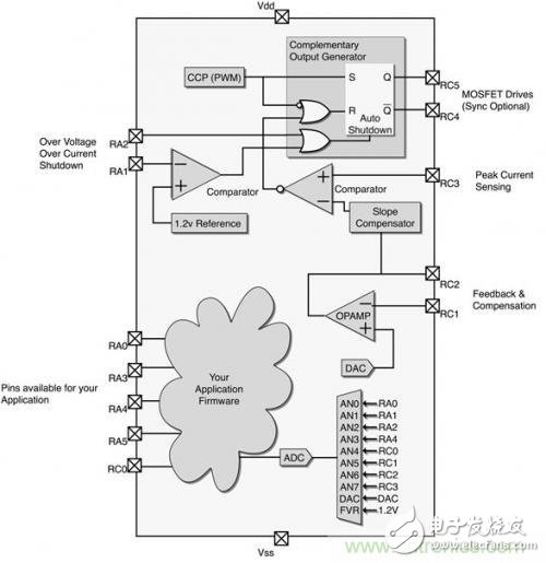 關于電源實現智能化的方法分析