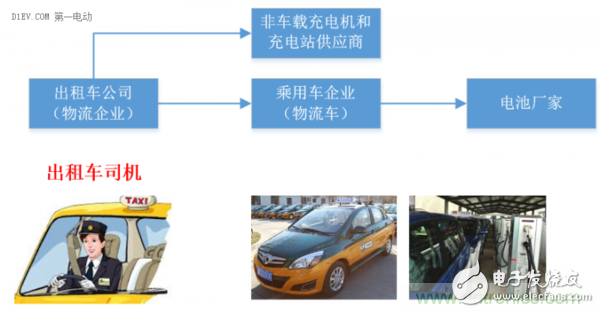 關于電動汽車快充技術的優劣性分析和介紹