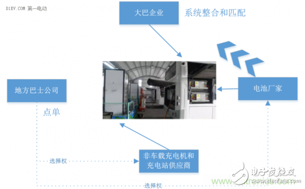 關于電動汽車快充技術的優劣性分析和介紹