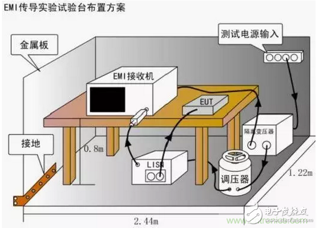 【經驗分享】怎么解決傳導發射中限值超標的問題
