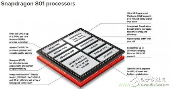 FPGA與ASIC，誰將引領移動端人工智能潮流？