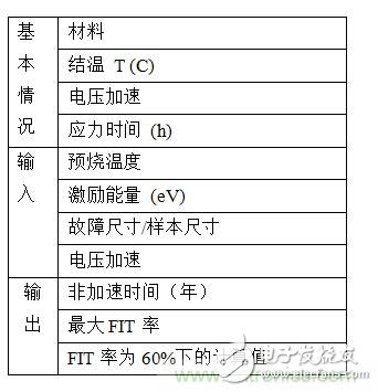 實(shí)現(xiàn)更高電壓處理：確保GaN產(chǎn)品可靠性的綜合方法