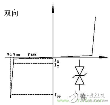 ESD原理及典型接口選型應用