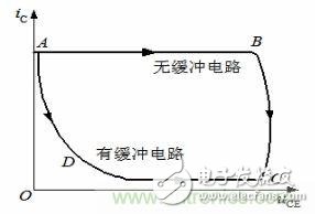 老工程師談經(jīng)驗(yàn)之—— 開關(guān)電源電磁兼容設(shè)計(jì)