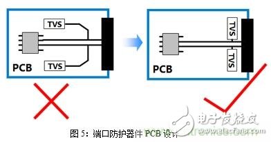 如何將EMC問題“扼殺”在產品開發過程中的“搖籃里”？