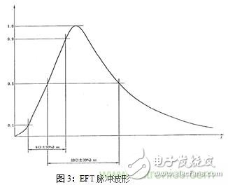 如何將EMC問題“扼殺”在產品開發過程中的“搖籃里”？