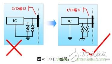如何將EMC問題“扼殺”在產品開發過程中的“搖籃里”？