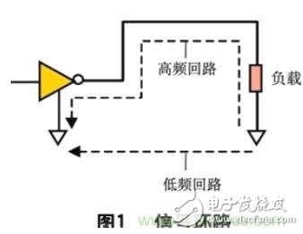 數字電路PCB設計中的EMI控制技術