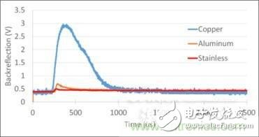 對抗自動關機現象，你使用的光纖激光器真的抗高反？