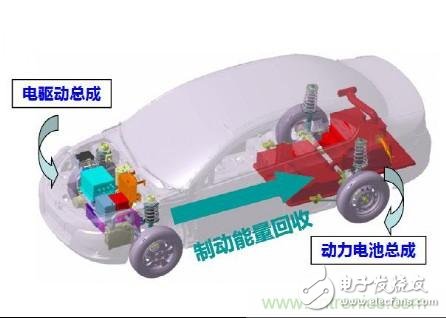 實(shí)現(xiàn)電力驅(qū)動(dòng)， 電動(dòng)車電機(jī)對(duì)比普通電機(jī)有哪些優(yōu)點(diǎn)？