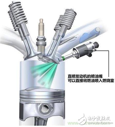 發動機小型化相關節能減排技術解析