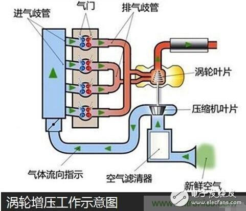 發動機小型化相關節能減排技術解析