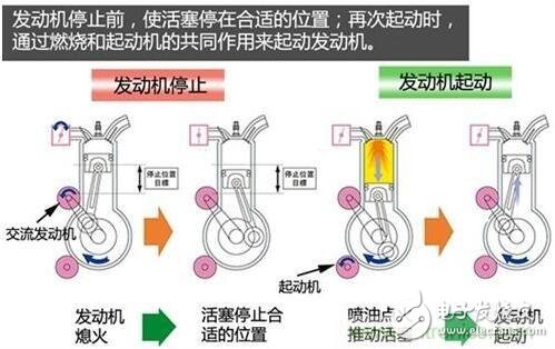 發動機小型化相關節能減排技術解析