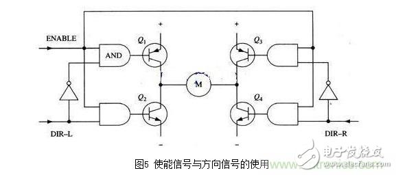 H橋驅動電路原理圖及使能控制和方向邏輯