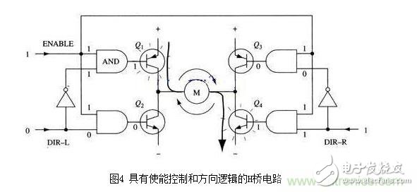H橋驅動電路原理圖及使能控制和方向邏輯