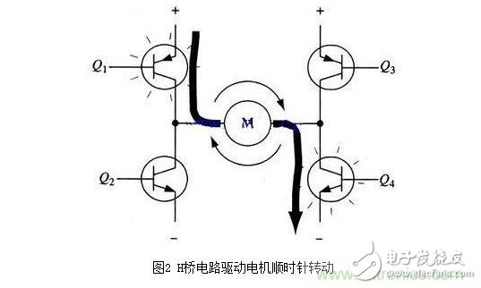 H橋驅動電路原理圖及使能控制和方向邏輯