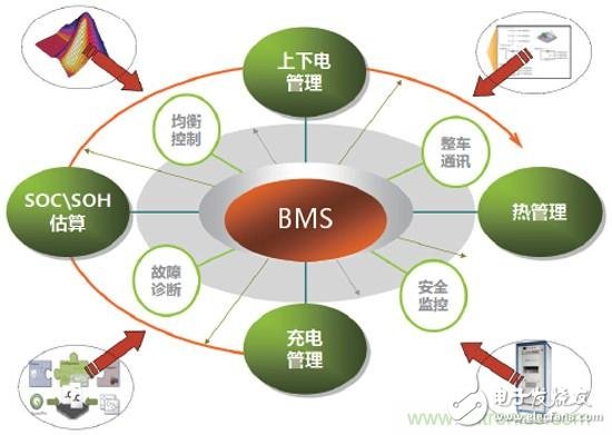 解碼BMS技術，探尋提高電動汽車續航里程的三把密鑰