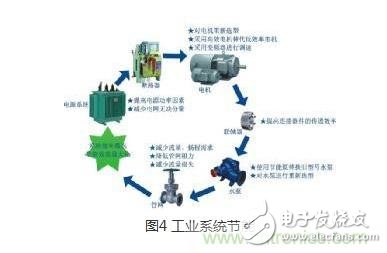 最好的輔助數據，MAP圖對調速電機有什么作用？