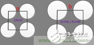 巨頭們“后18650電池”的開發與生產，我們要不要跟？