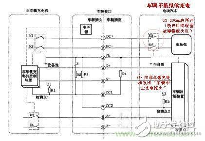 直流充電樁充電異常分析：給充電樁系統(tǒng)“把脈”