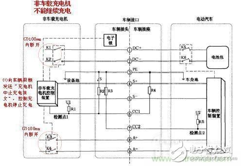 直流充電樁充電異常分析：給充電樁系統(tǒng)“把脈”