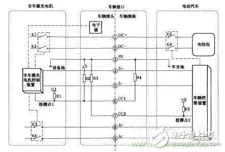 直流充電樁充電異常分析：給充電樁系統(tǒng)“把脈”