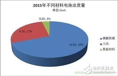 談談影響電動汽車安全性的因素，除了電池還有什么？