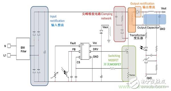 高頻準諧振反激式參考設計實現超高功率密度緊湊適配器