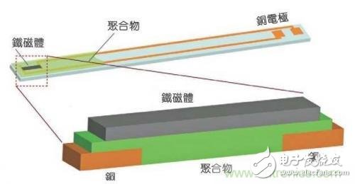 逆自旋霍爾效應，微波能量可轉化為電能？