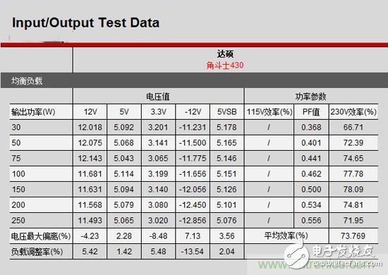 成為主流的主動式PFC電源，為何優于被動式PFC電源？