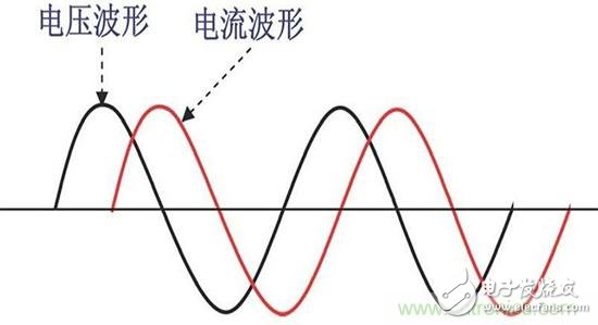 成為主流的主動式PFC電源，為何優于被動式PFC電源？