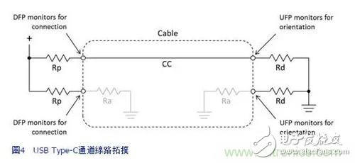 性能更高，利用參考設(shè)計應(yīng)對更復(fù)雜的Type-C開發(fā)過程