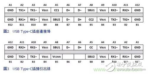 性能更高，利用參考設(shè)計應(yīng)對更復(fù)雜的Type-C開發(fā)過程