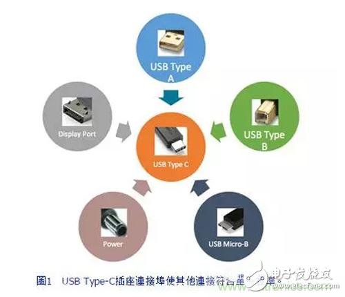性能更高，利用參考設(shè)計應(yīng)對更復(fù)雜的Type-C開發(fā)過程
