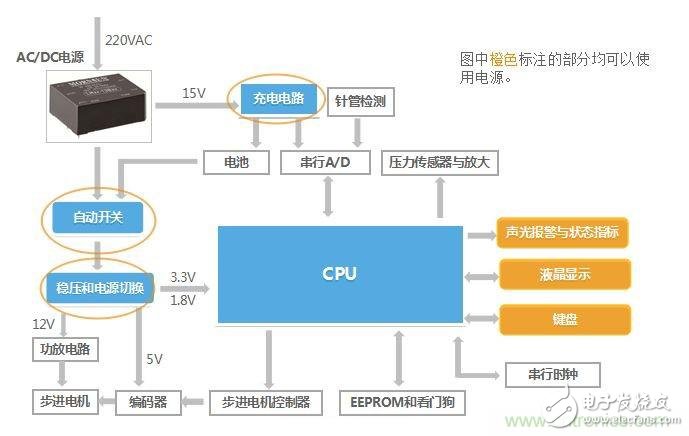 智能注射泵的崛起及醫療專用電源的誕生