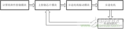 智能注射泵的崛起及醫療專用電源的誕生